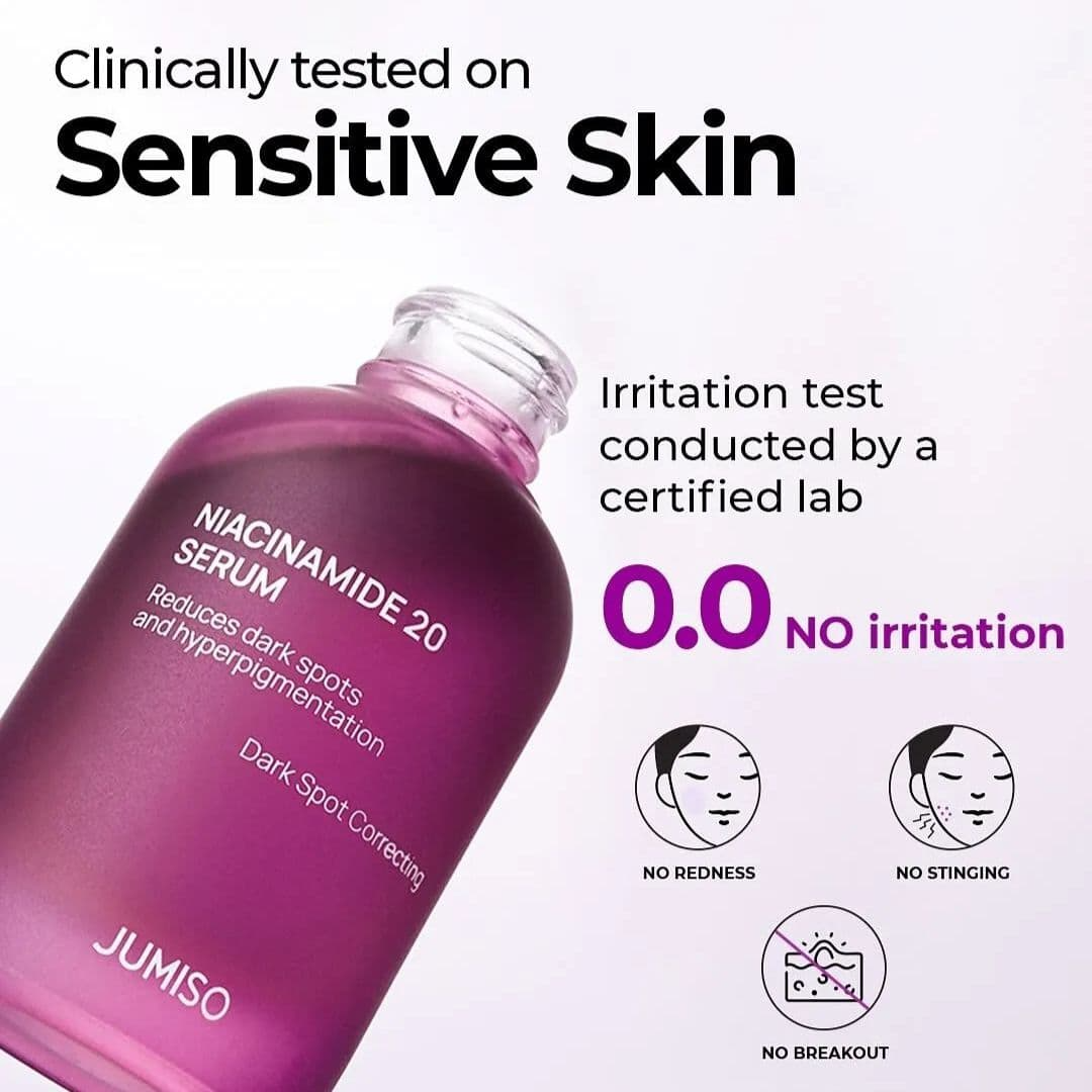 Infografía del JUMISO Niacinamide 20 Serum mostrando botella inclinada y texto indicando resultados de prueba dermatológica con 0.0 irritación.